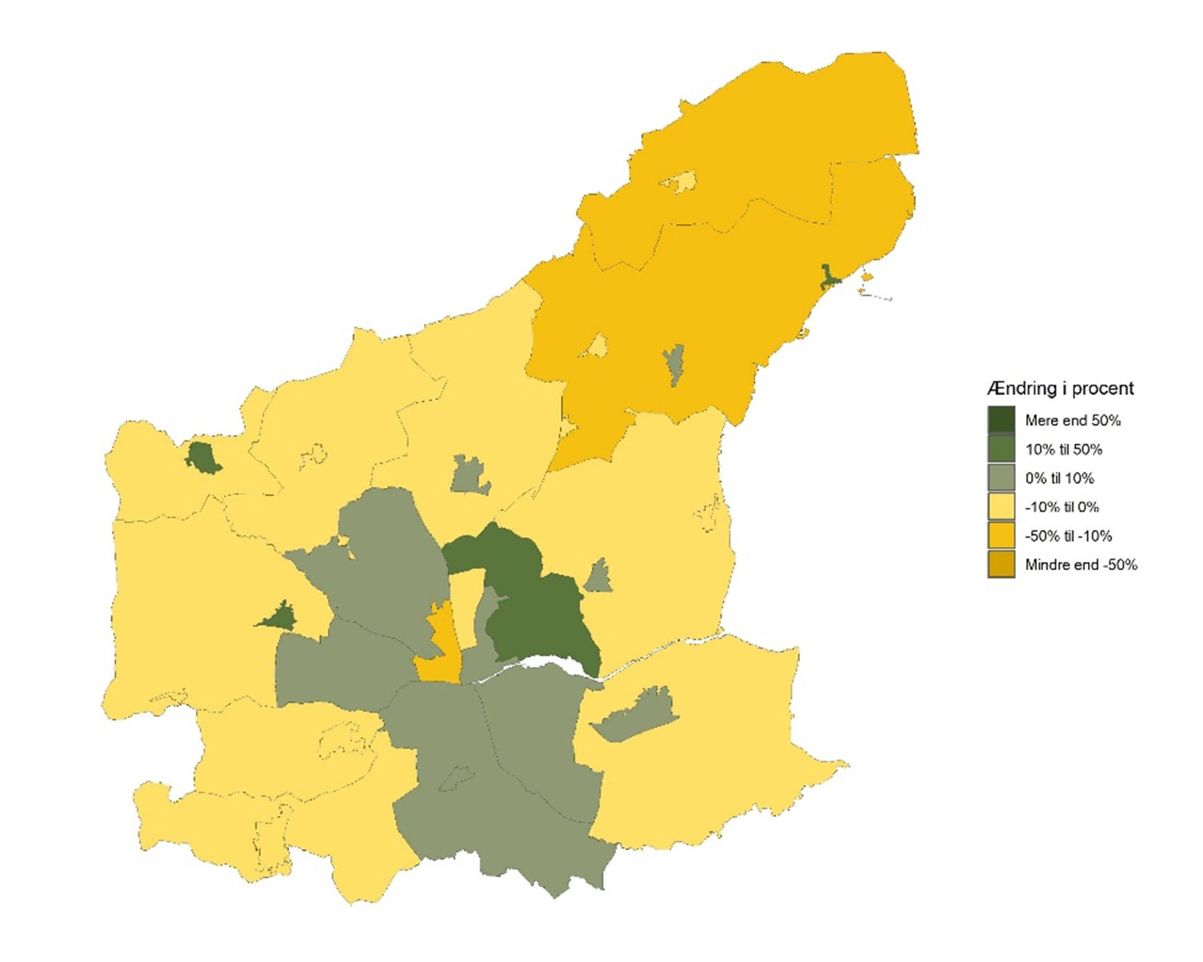 Udvikling i befolkningsandel internt - Historisk udvikling fra 2026 til 2035